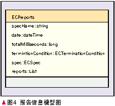 RFIDo(w)lg(sh)