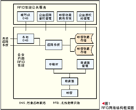 RFID無(wú)線射頻技術(shù) RFID無(wú)線射頻技術(shù)