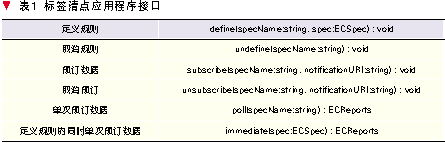 RFIDo(w)lg(sh)