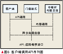 RFIDo(w)lg(sh)