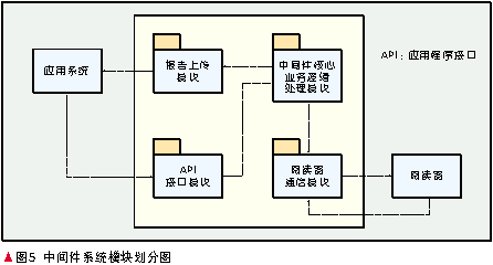 RFIDo(w)lg(sh)