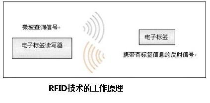 RFIDg(sh)