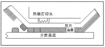 D(zhun)ӡlaӡC