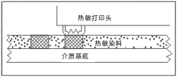 laӡC
