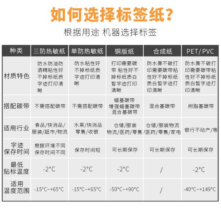 熱敏標(biāo)簽紙