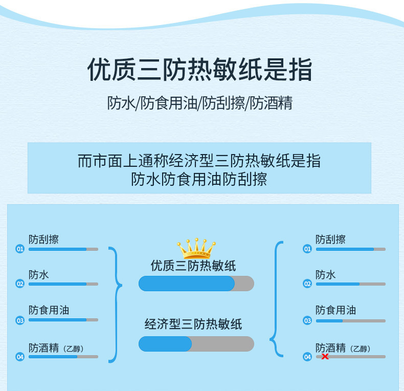 熱敏標(biāo)簽紙