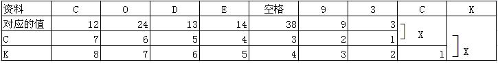 laӡC